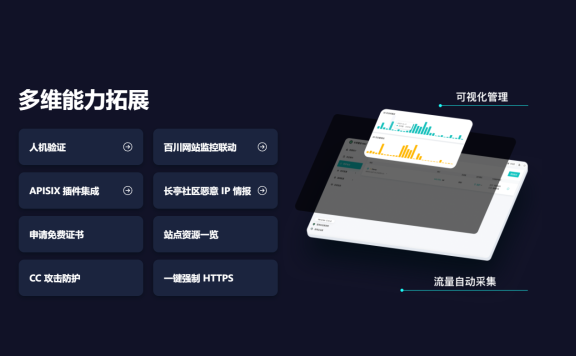 宝塔面板+雷池WAF实战教程:双服务器分离部署实现网站高安全防护